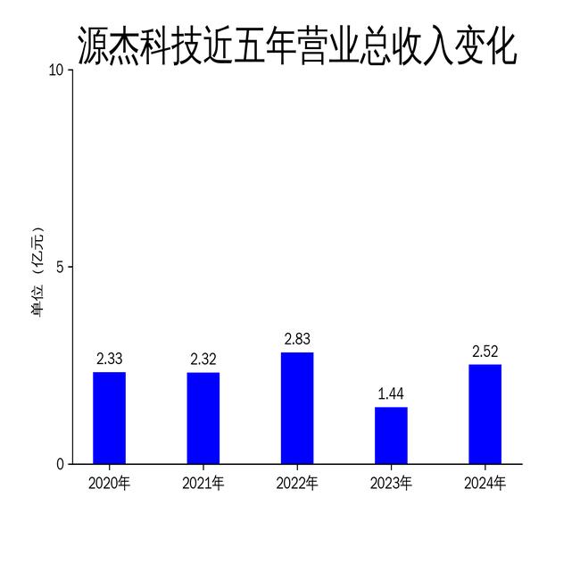 5月，约旦旅游通票销量与收入大幅增长