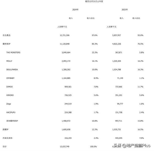 Labubu爆火助推市值暴涨 泡泡玛特撕裂基金经理的认知
