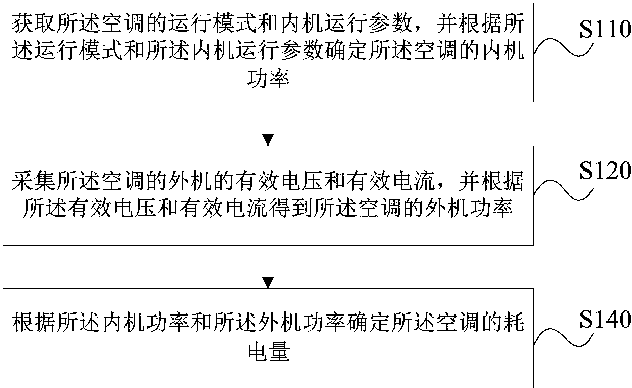 格力电器获得发明专利授权：“一种设备的控制方法、装置、设备及存储介质”
