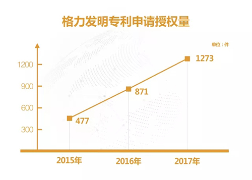格力电器获得发明专利授权：“主控框架组件和变频柜”