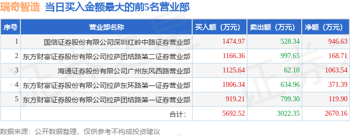 旭光电子振幅15.29%，机构净卖出1859.60万元，沪股通净买入1799.63万元