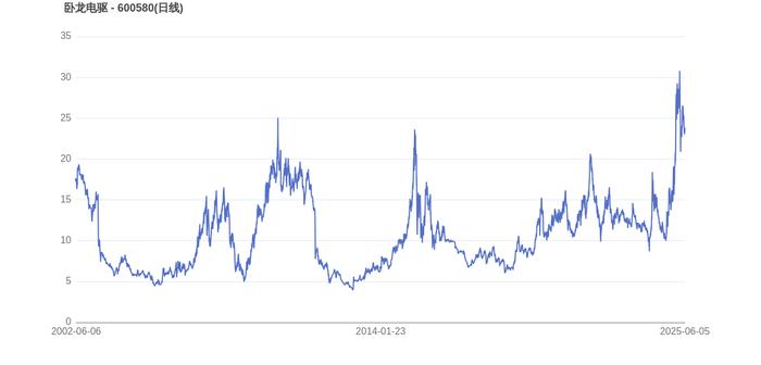 旭光电子振幅15.29%，机构净卖出1859.60万元，沪股通净买入1799.63万元