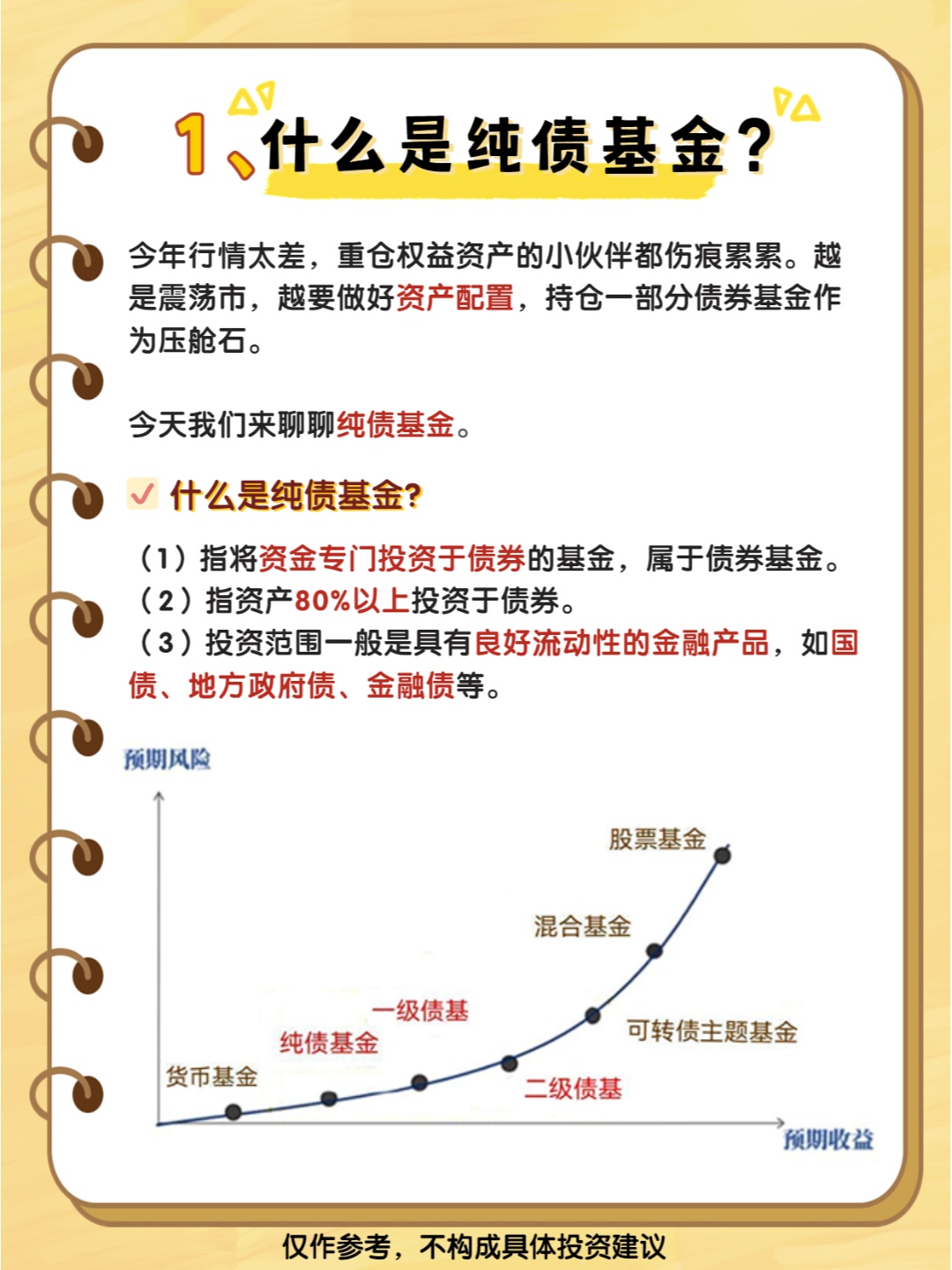 超八成纯债基金 业绩新高！