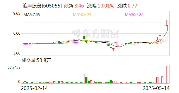 金橙子龙虎榜：营业部净买入1764.93万元
