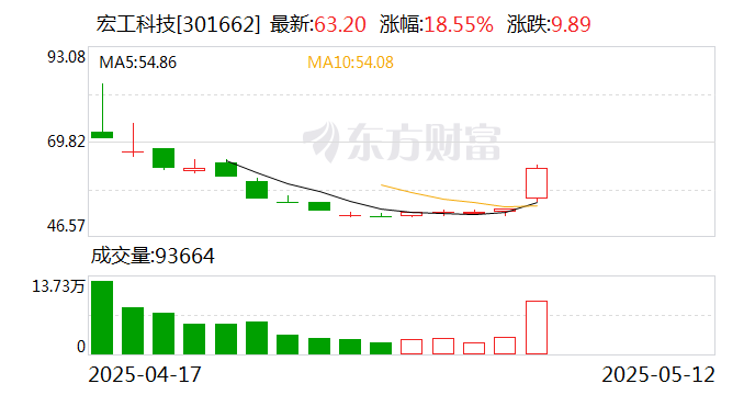 金橙子龙虎榜：营业部净买入1764.93万元