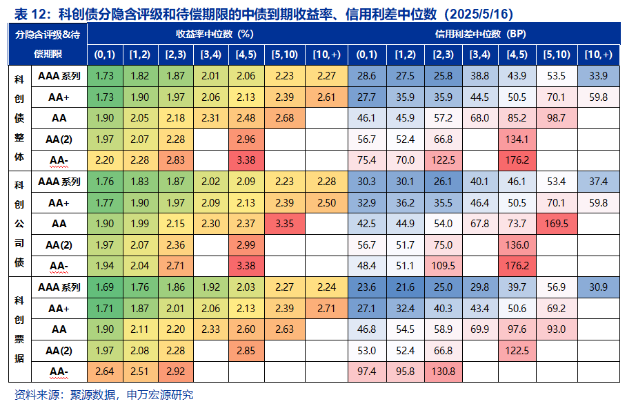 近四百亿科创债额度落定 三大券商发力银行间市场