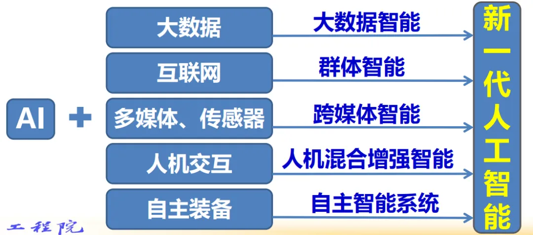 北京市推动人工智能赋能新型工业化