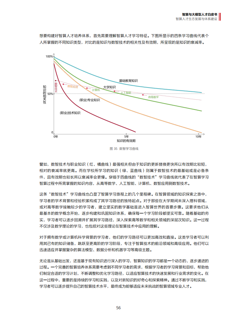 全链条构建智算人才生态