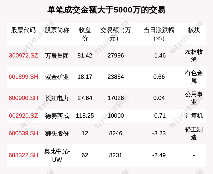 澜起科技6月13日大宗交易成交2126.13万元