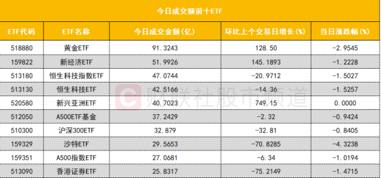 最大买主！基金公司单周债券抢筹超2000亿，大行近两周短债增配均超600亿