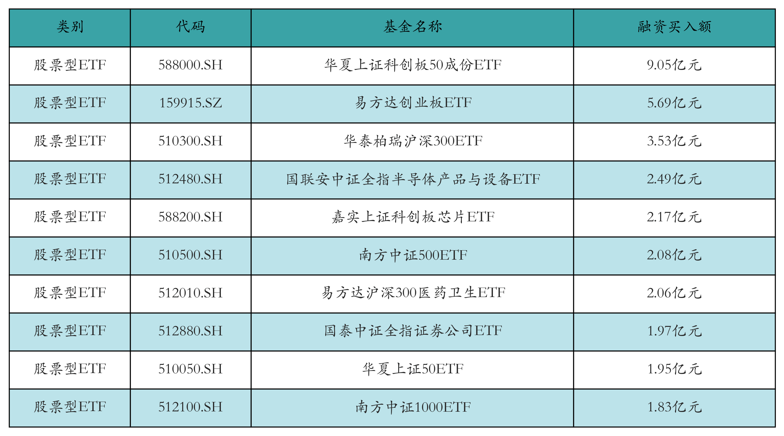 公募基金半年度业绩收官战进入倒计时 医药基金霸屏半年榜