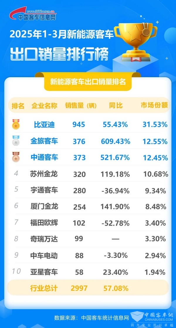 机构：新能源汽车2025年销量有望保持高速增长