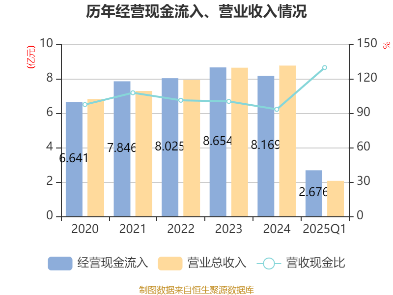 新通联：截至2025年6月10日，公司股票的持有人数为12579