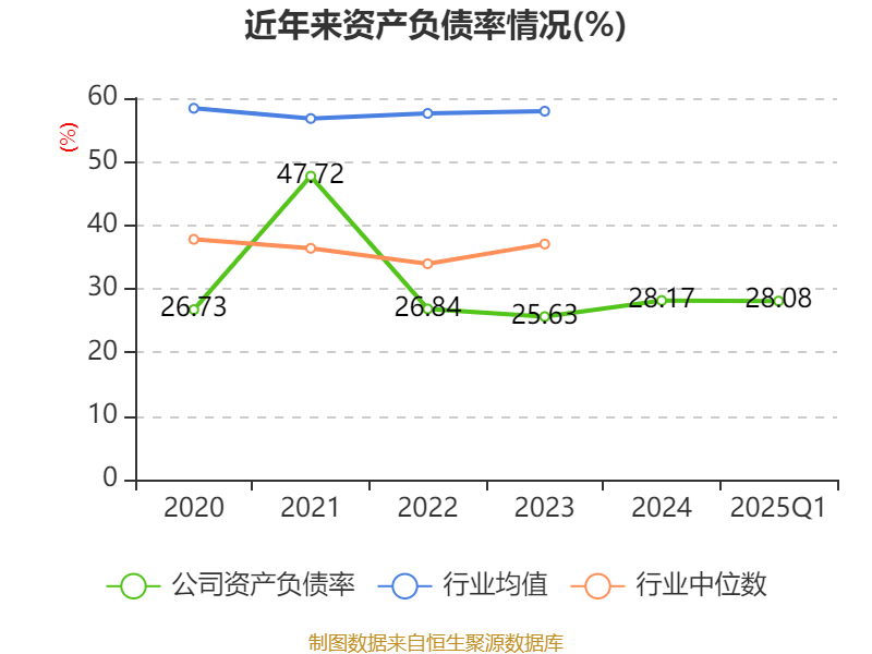 新通联：截至2025年6月10日，公司股票的持有人数为12579
