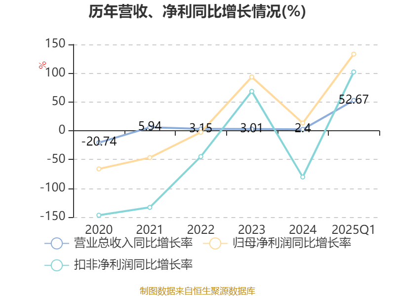 晋西车轴：公司所属行业为轨道交通装备制造，公司一直在积极采取措施改善现金流