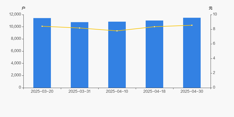 新通联：截至2025年6月10日，公司股票的持有人数为12579