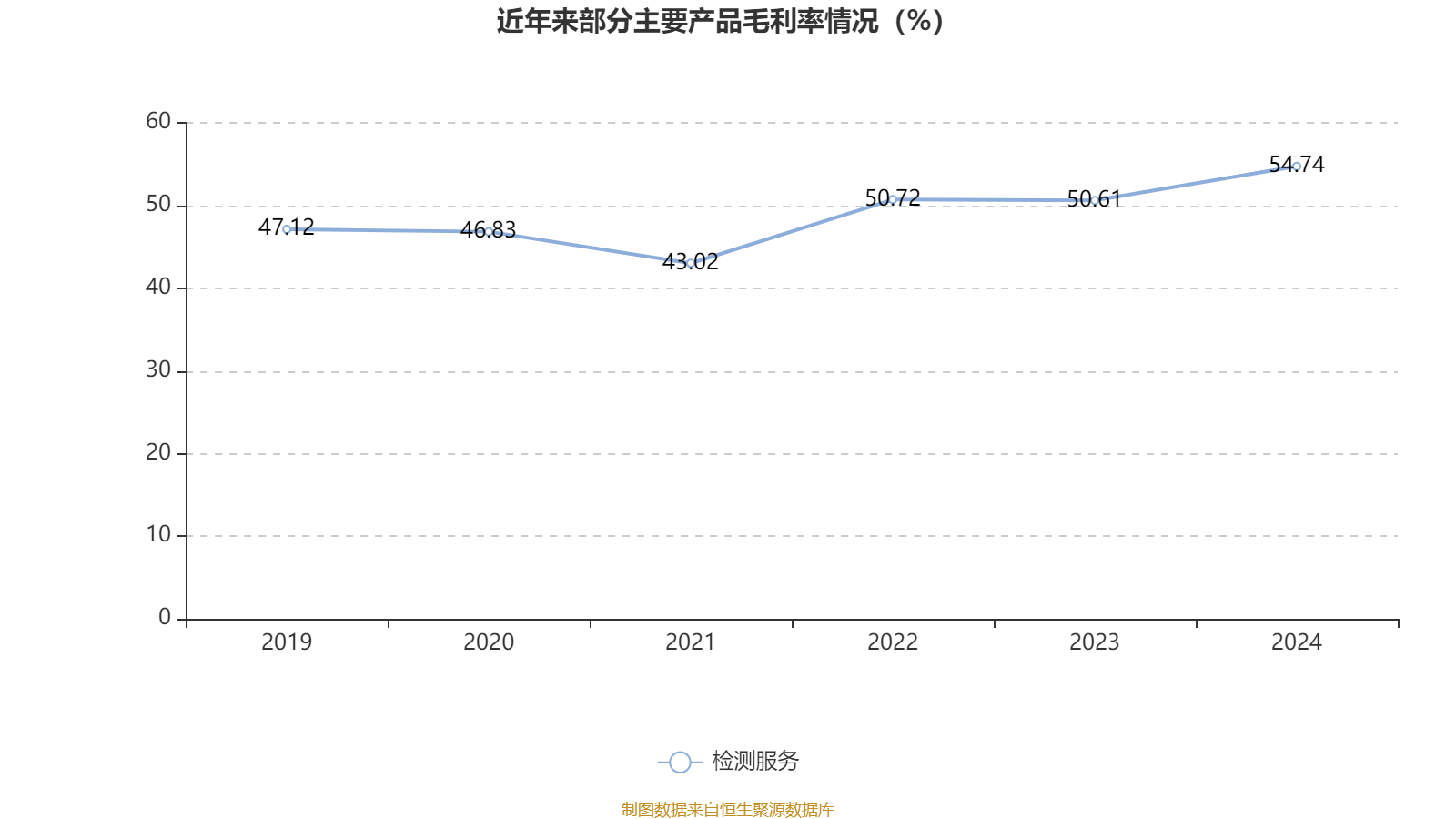 西高院(688334.SH)：丰瀛安创减持0.9%股份