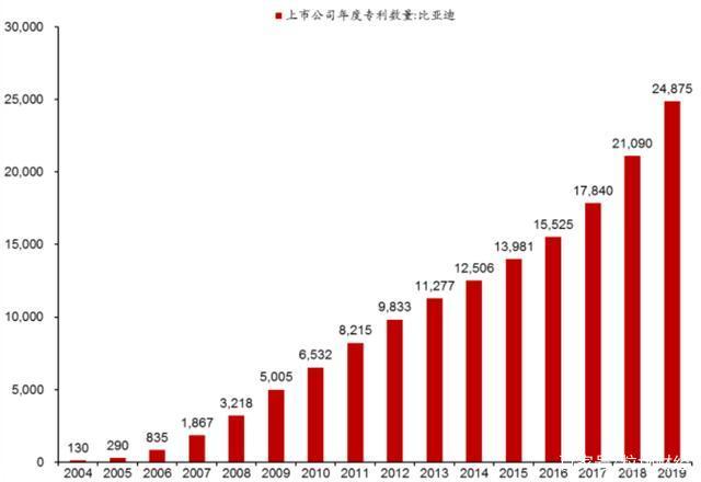比亚迪获得实用新型专利授权：“采样线束组件、电池包和用电设备”