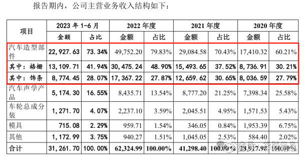 比亚迪获得实用新型专利授权：“继电器”
