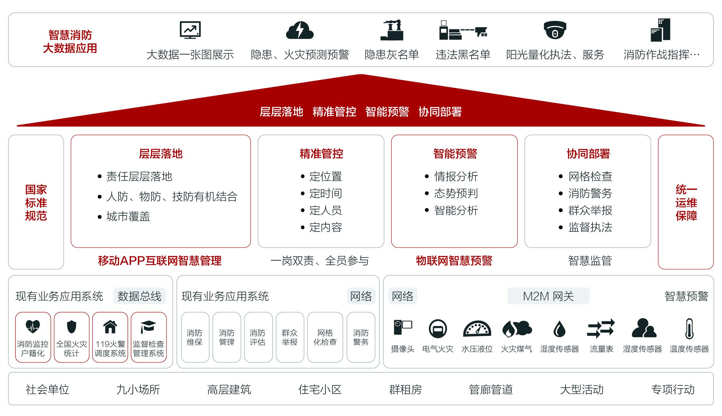 城发环境等成立新公司 含物联网相关业务