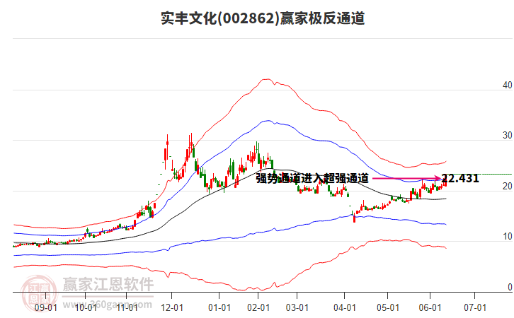 数字货币概念拉升 创识科技20%涨停