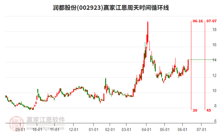 主力动向：6月16日特大单净流入30.98亿元