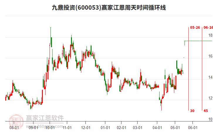 主力动向：6月16日特大单净流入30.98亿元