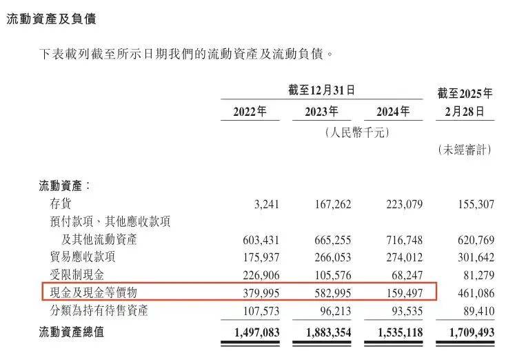 曹操出行启动招股，2024年收入同比增长37.4%至147亿元，拟于6月25日港股上市
