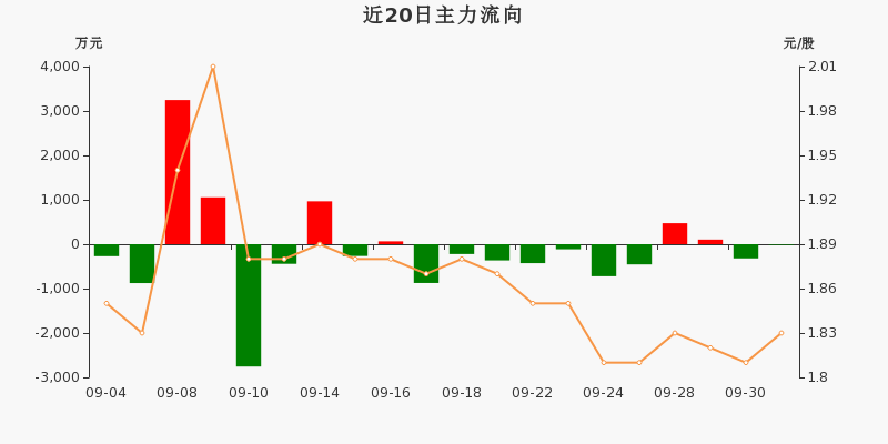 石化油服获得发明专利授权：“一种连续自动岩屑清洗装置”