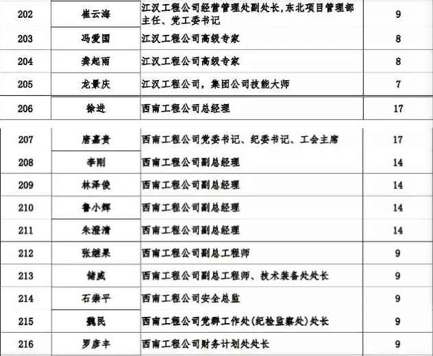 石化油服获得发明专利授权：“一种连续自动岩屑清洗装置”