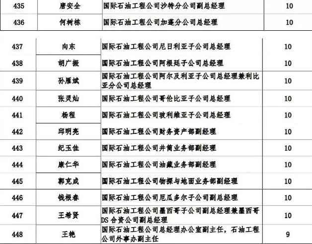石化油服获得发明专利授权：“一种连续自动岩屑清洗装置”