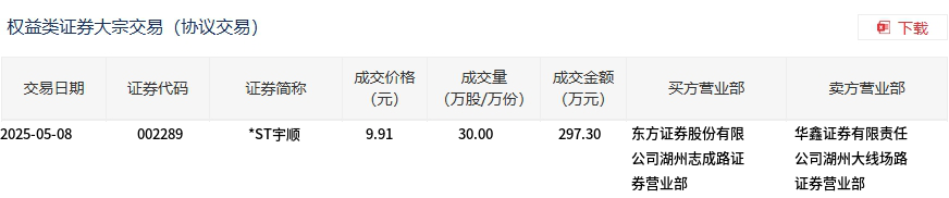 中国联通6月16日大宗交易成交1581.00万元