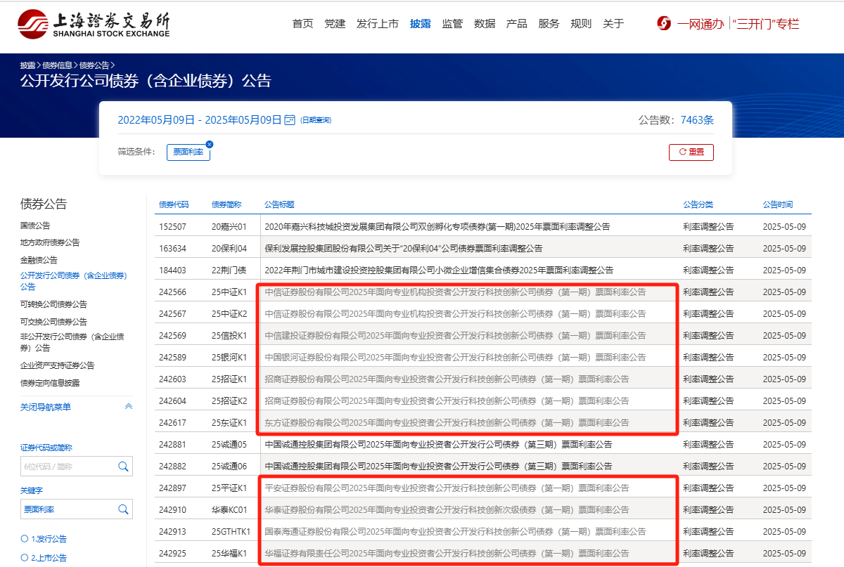五大头部券商集体官宣，获批发行科创债