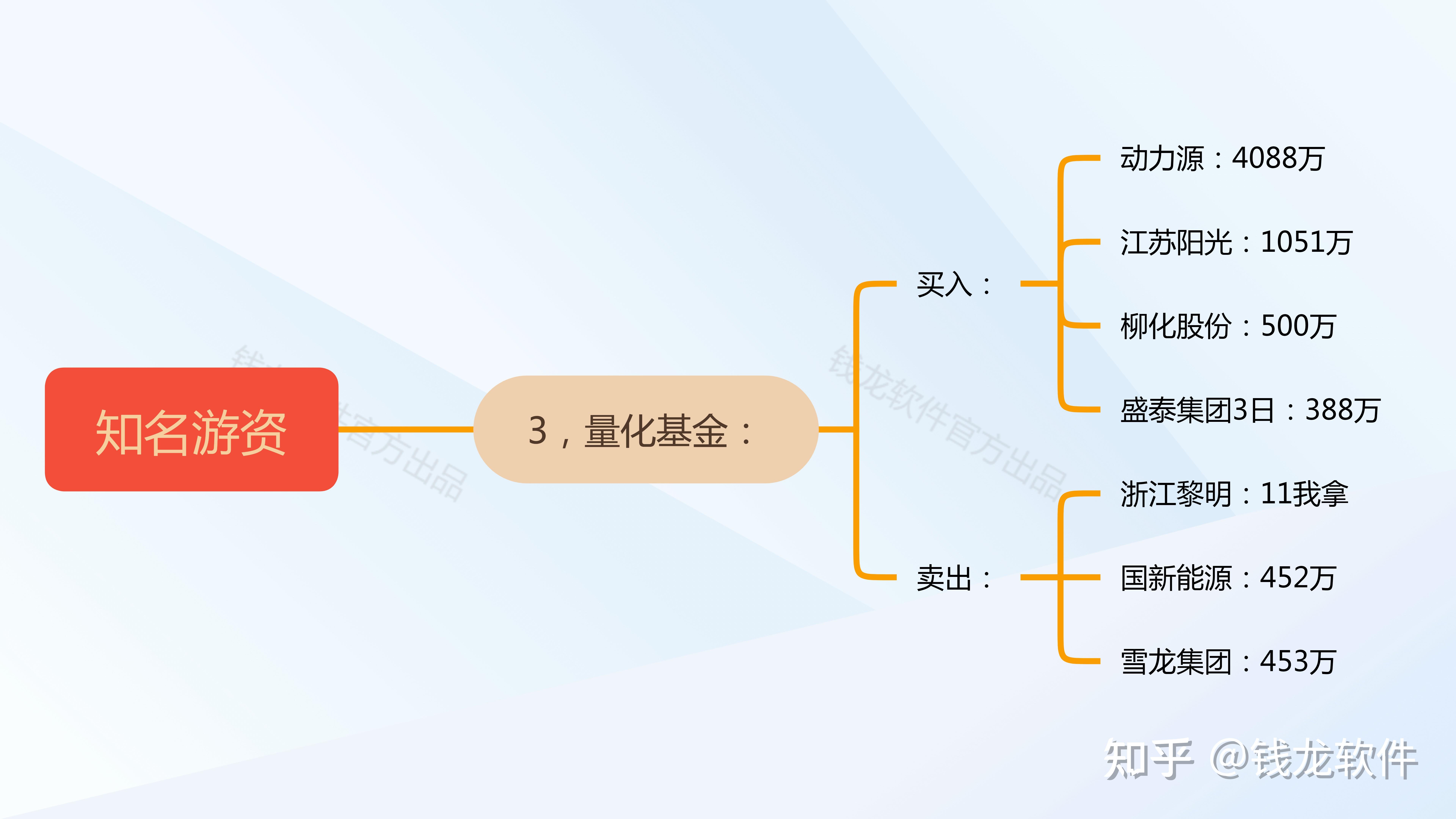 动力源龙虎榜数据（6月17日）