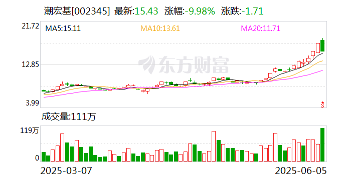 动力源龙虎榜数据（6月17日）