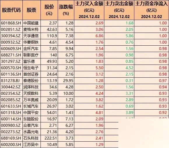 大型机构投资者撤离美国趋势加剧，欧洲市场或成新宠