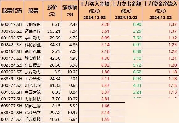 大型机构投资者撤离美国趋势加剧，欧洲市场或成新宠
