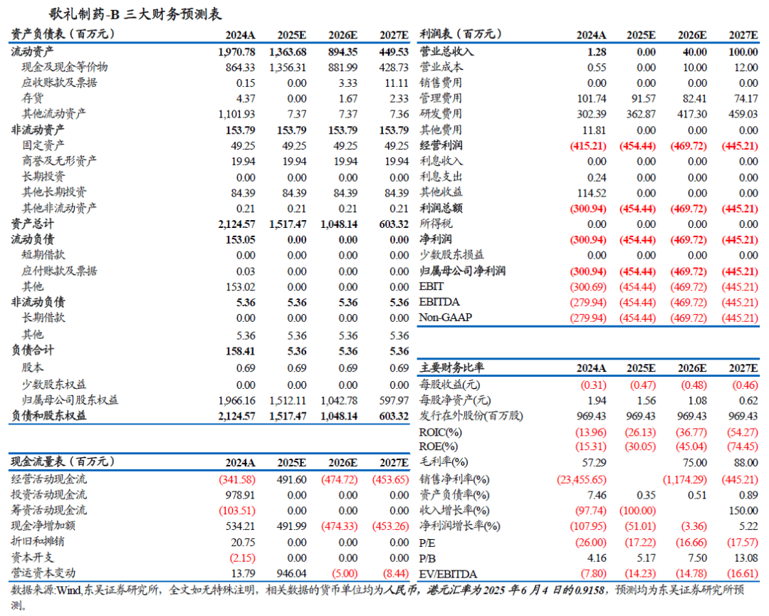 歌礼制药：ASC50治疗银屑病美国I期临床试验完成首批受试者给药