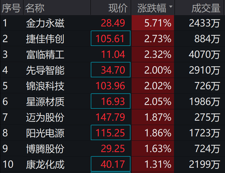 核污染防治概念上涨1.80%，5股主力资金净流入超5000万元