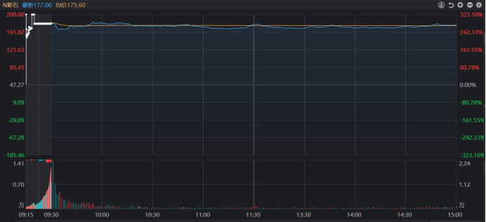 常山药业股价创新高，融资客抢先加仓