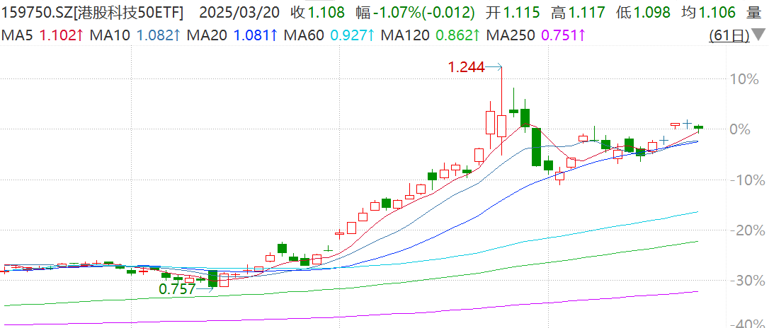 南向资金今日净买入63.02亿港元