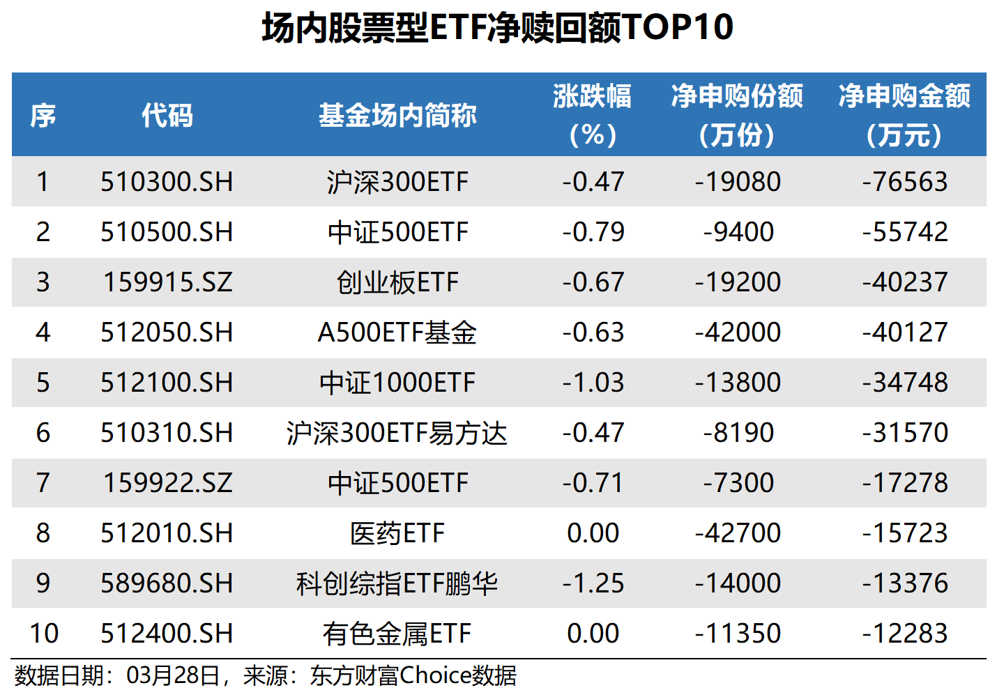 央行宣布八项重磅金融开放举措，A500ETF嘉实（159351）成交额破12亿