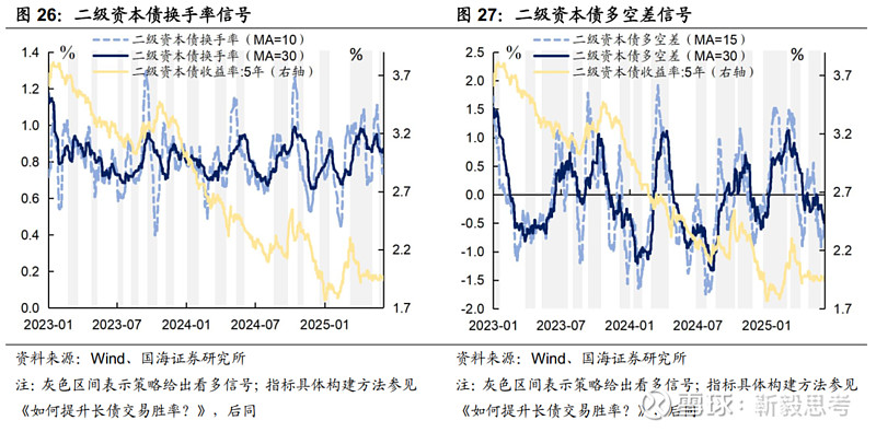 纯债基规模与业绩双爆发，近4成净值创历史新高，顺风局下，止盈盘正逐步增加