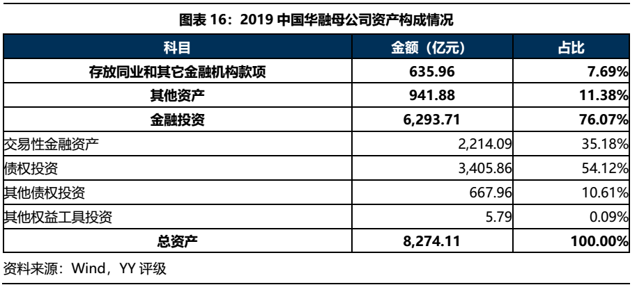 国元信托被罚85万暴露合规漏洞，去年营收下滑超10%，资产管理规模大幅缩水