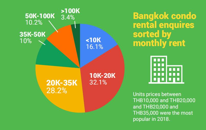 泰国4月出口增长10.2%