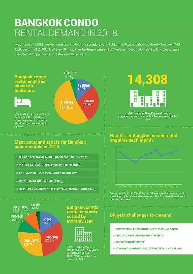 泰国4月出口增长10.2%