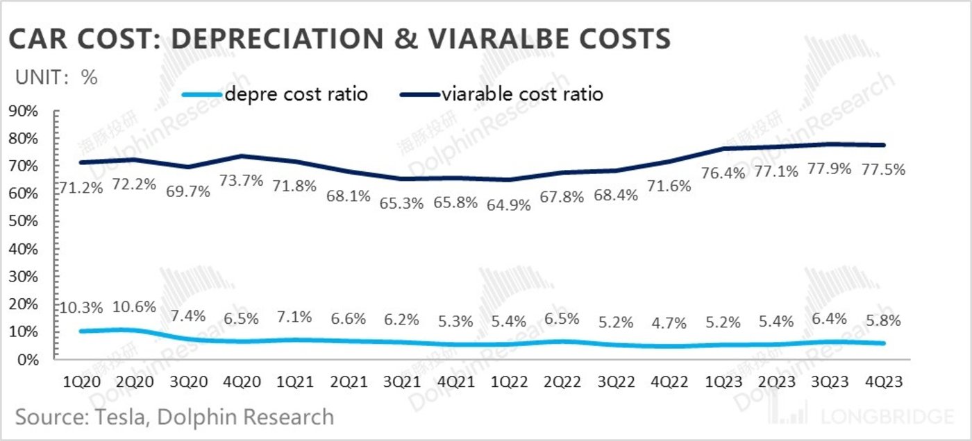 四年研发砸超127亿，三六零亏损难止，支柱业务六连降，AI业务难解困局