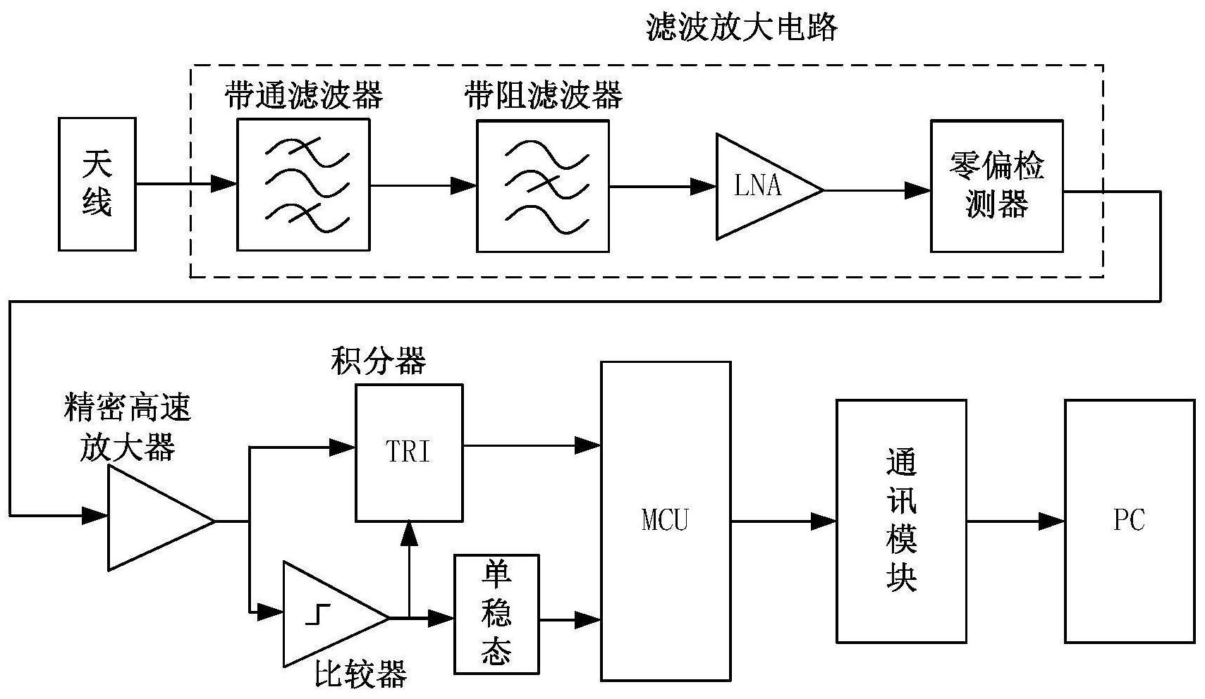 格力电器获得发明专利授权：“一种信号处理系统”