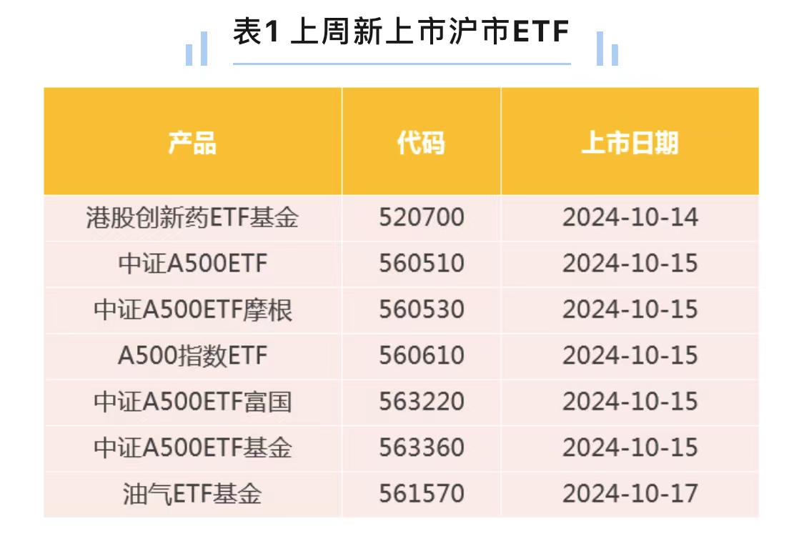 10家公司火速上报，首批科创债ETF来了