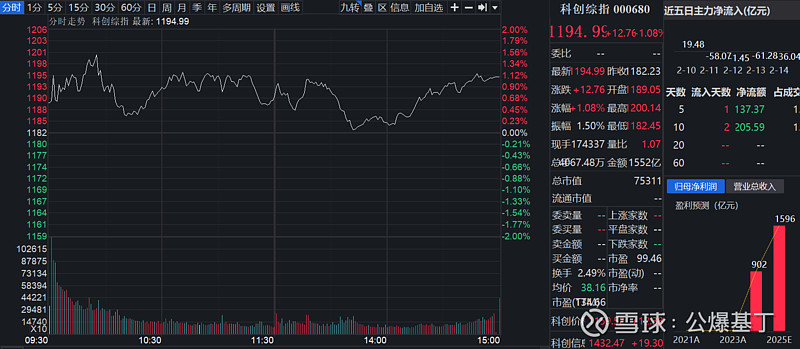 10家公司火速上报，首批科创债ETF来了